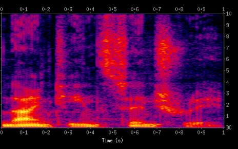 spectrogram chart