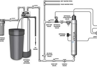 water purification system
