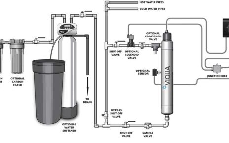 water purification system