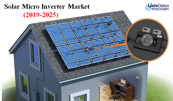 Global Solar Micro Inveter