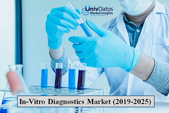 In Vitro Diagnostics Market