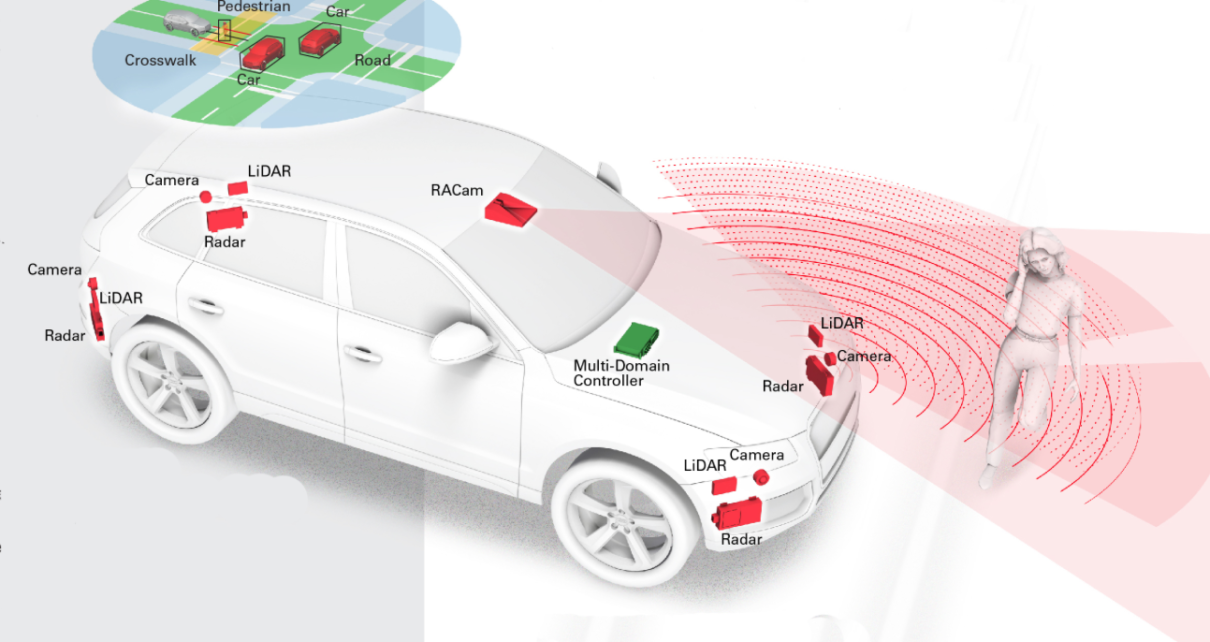 Automotive Radar market