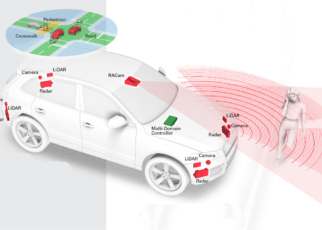 Automotive Radar market