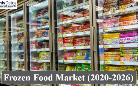 Frozen Food Market
