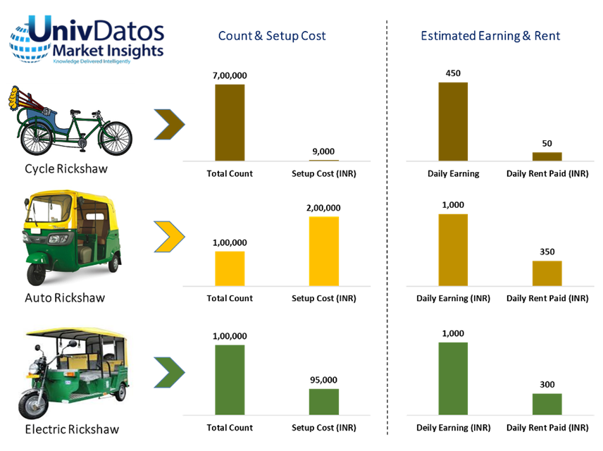 India Electric Rickshaw Market