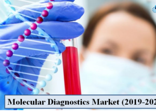 Molecular Diagnostics Market