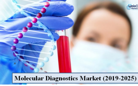 Molecular Diagnostics Market