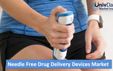 Needle Free Drug Delivery Devices Market