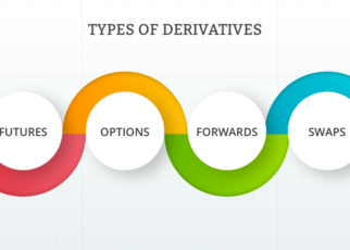 types of derivatives