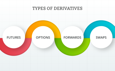 types of derivatives