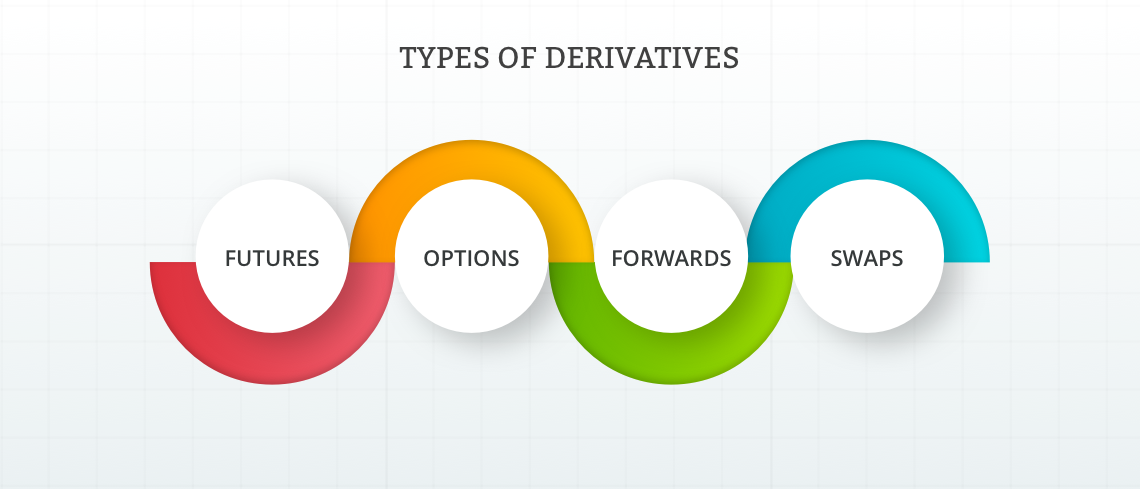 types of derivatives