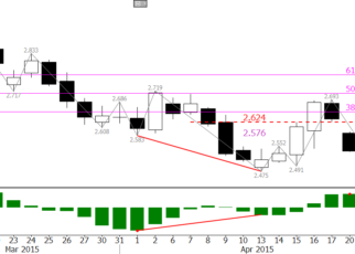 energy price forecasts