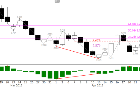 energy price forecasts