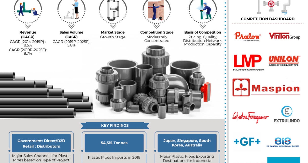 indonesia-plastic-pipes-and-fittings -market