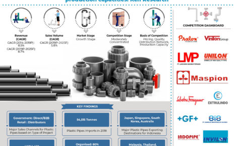indonesia-plastic-pipes-and-fittings -market