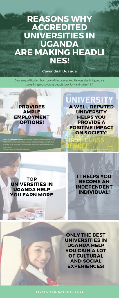 accredited Universities in Uganda