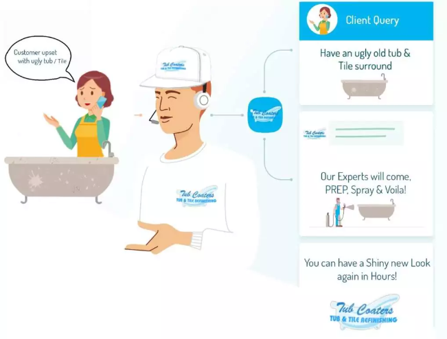 Bathtub and Tile Refinishing